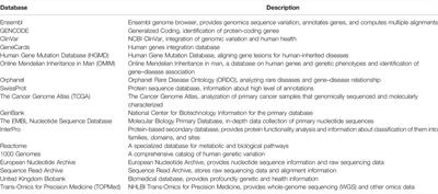 Artificial Intelligence, Healthcare, Clinical Genomics, and Pharmacogenomics Approaches in Precision Medicine